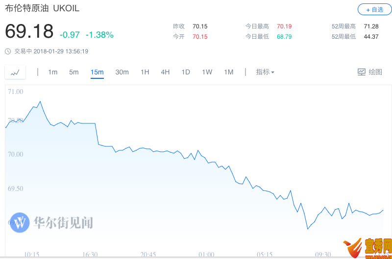 COMEX 2S؛յ11.80Ԫ0.9%1340.30Ԫ/˾