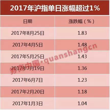 (sh)(j)@ʾ2016815ָq2.44%˺ָ՝qδ^2%@Ҳǜָ18(g)һͻ2%Ć՝q