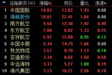 (j)y(tng)Ӌ(j)(ji)gmC(j)M(jn)299085ͬL2.0%315646ͬL12.1%P˙C(j)M(jn)249221ͬL3.4%252297ͬL13.2%ճлҊһ